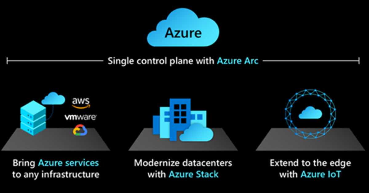 Microsoft Innovates Its Azure Multi-Cloud, Multi-Edge Hybrid